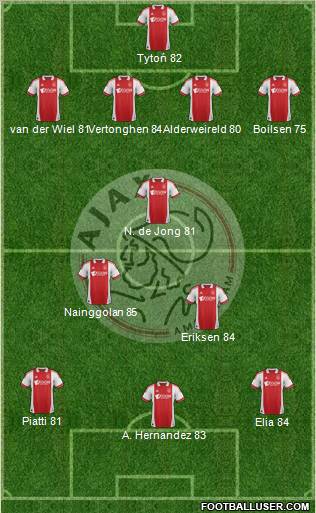 AFC Ajax Formation 2012