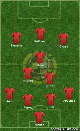 Spain Formation 2012