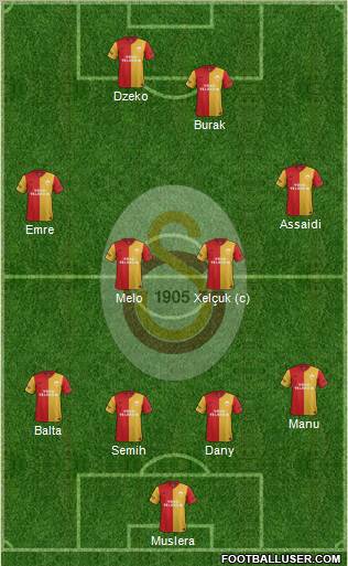 Galatasaray SK Formation 2012