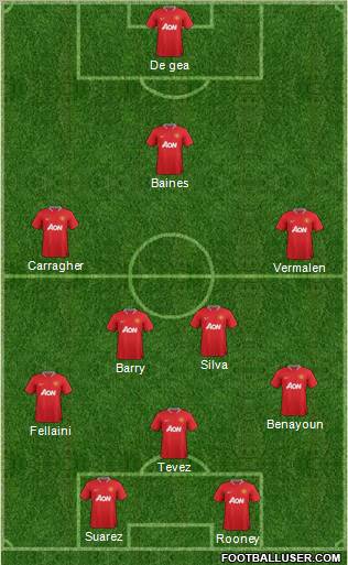 Manchester United Formation 2012