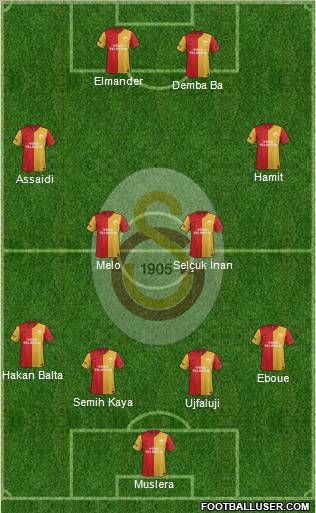 Galatasaray SK Formation 2012