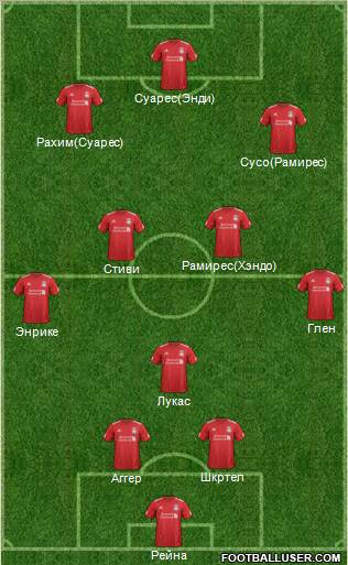 Liverpool Formation 2012