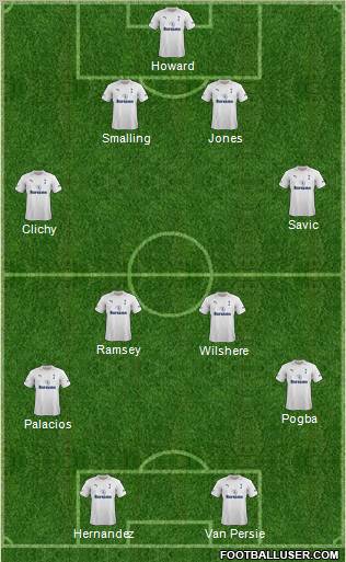 Tottenham Hotspur Formation 2012
