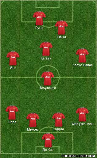 Manchester United Formation 2012
