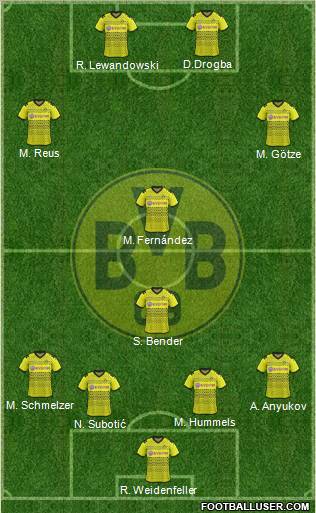 Borussia Dortmund Formation 2012