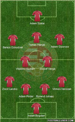 Hungary Formation 2012