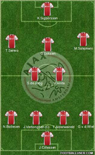 AFC Ajax Formation 2012