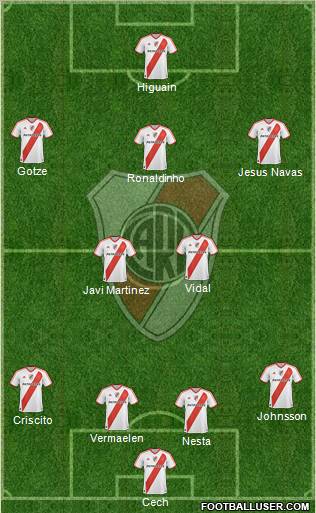 River Plate Formation 2012