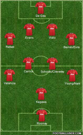 Manchester United Formation 2012