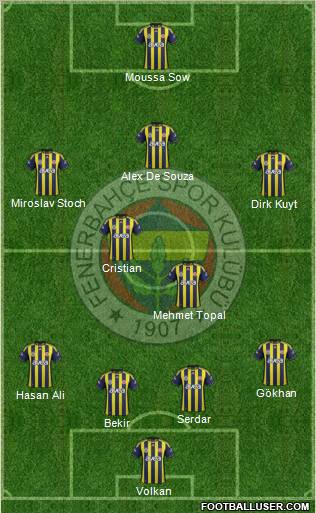 Fenerbahçe SK Formation 2012