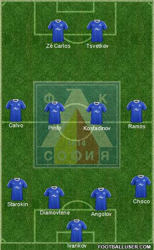 Levski (Sofia) Formation 2012