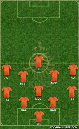 Holland Formation 2012