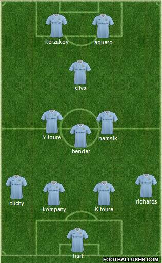 Manchester City Formation 2012
