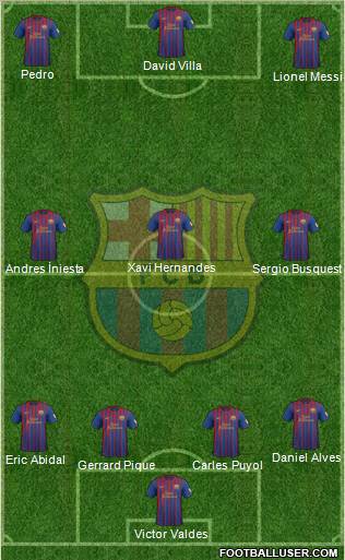 F.C. Barcelona Formation 2012