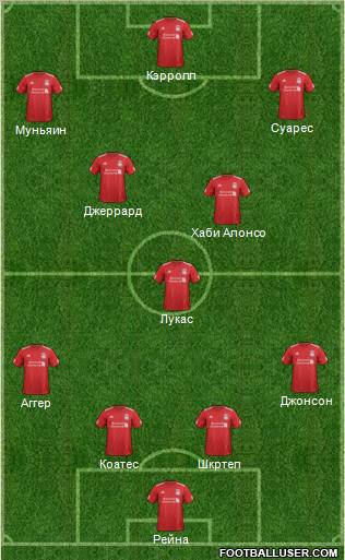 Liverpool Formation 2012