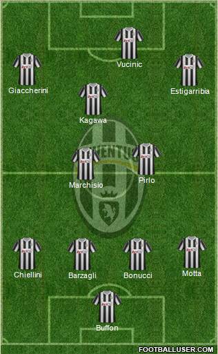 Juventus Formation 2012