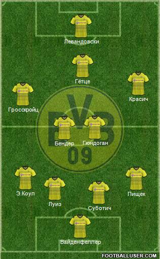 Borussia Dortmund Formation 2012
