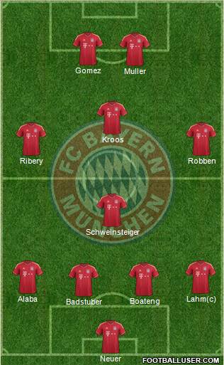 FC Bayern München Formation 2012
