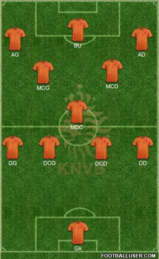 Holland Formation 2012