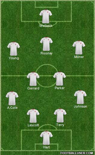 England Formation 2012