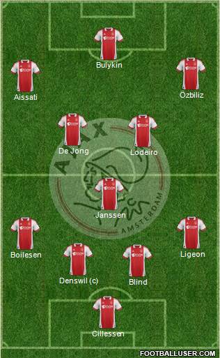 AFC Ajax Formation 2012