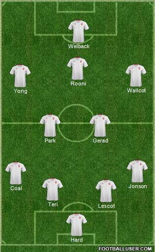 England Formation 2012