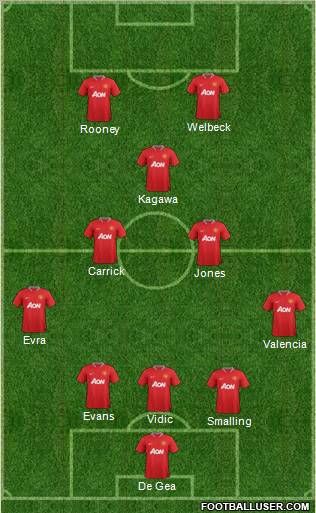 Manchester United Formation 2012