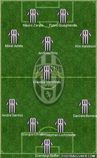 Juventus Formation 2012