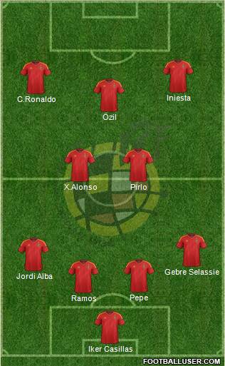 Spain Formation 2012