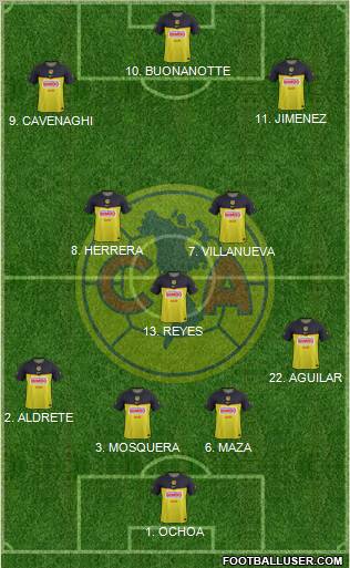 Club de Fútbol América Formation 2012