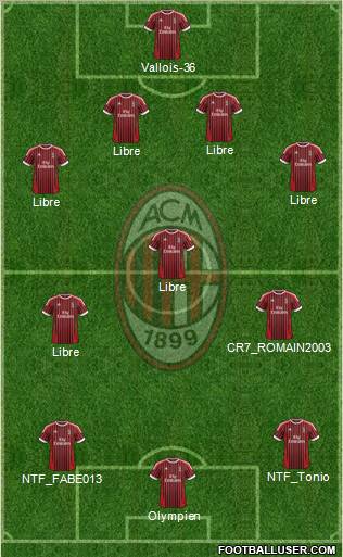 A.C. Milan Formation 2012