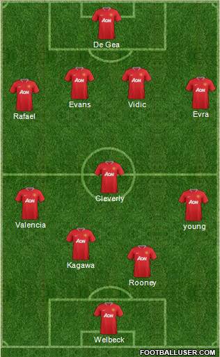 Manchester United Formation 2012