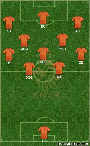 Holland Formation 2012