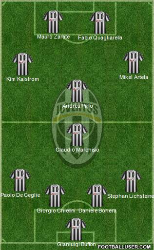 Juventus Formation 2012