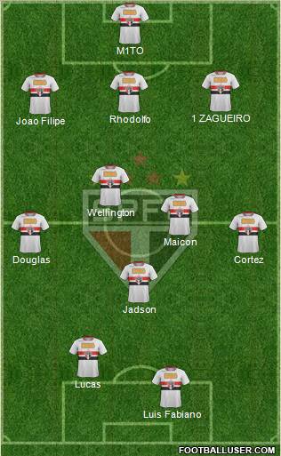 São Paulo FC Formation 2012