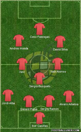 Spain Formation 2012