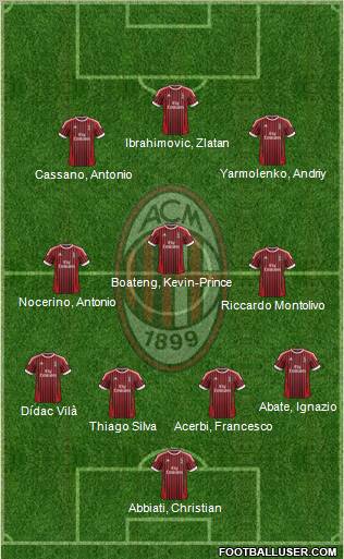 A.C. Milan Formation 2012