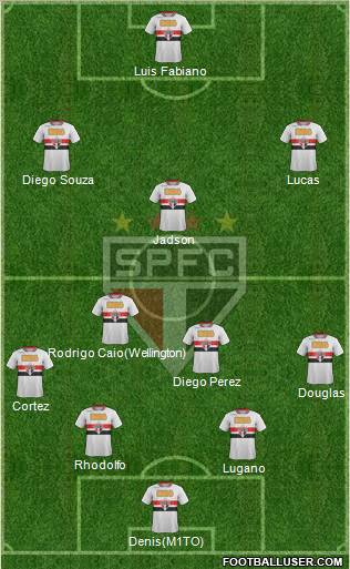 São Paulo FC Formation 2012