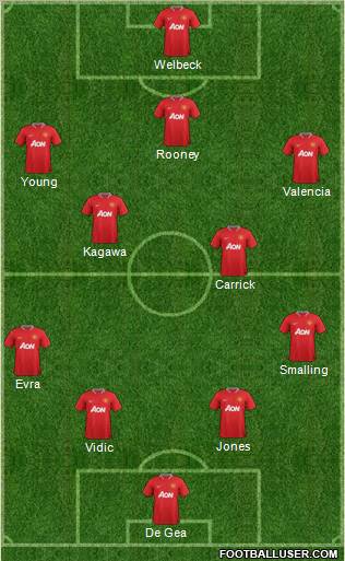 Manchester United Formation 2012