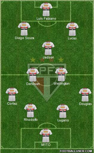 São Paulo FC Formation 2012