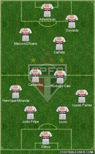 São Paulo FC Formation 2012