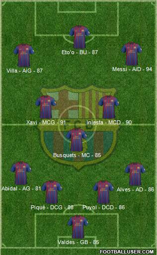 F.C. Barcelona Formation 2012
