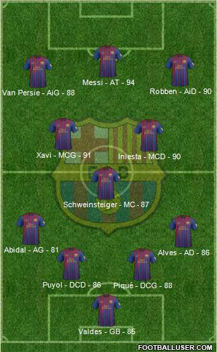 F.C. Barcelona Formation 2012