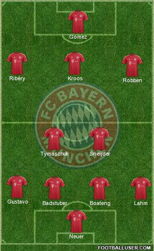 FC Bayern München Formation 2012