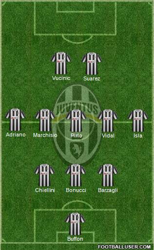 Juventus Formation 2012