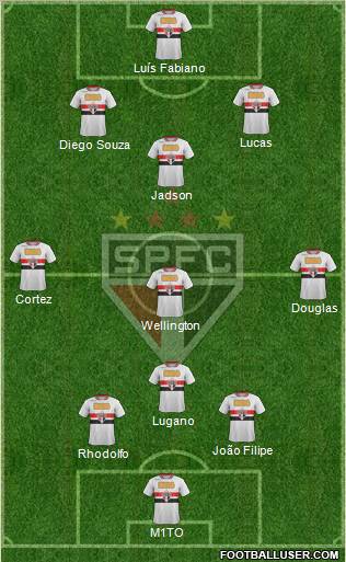 São Paulo FC Formation 2012
