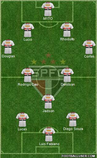 São Paulo FC Formation 2012