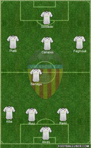Valencia C.F., S.A.D. Formation 2012