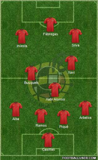 Spain Formation 2012