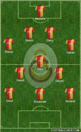 Galatasaray SK Formation 2012